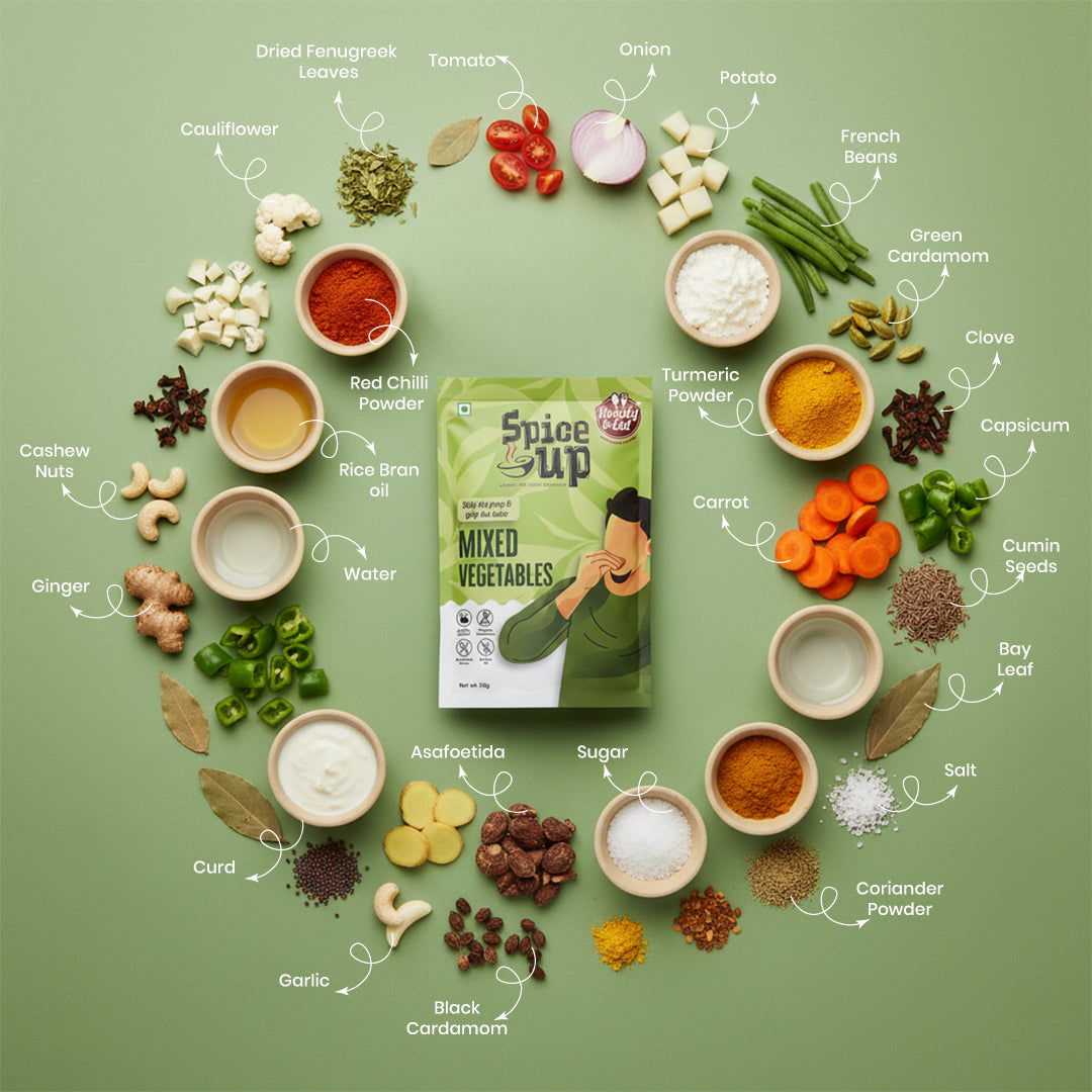 Spice mixup ingredients with a central 'Spice it Up' package on a green background