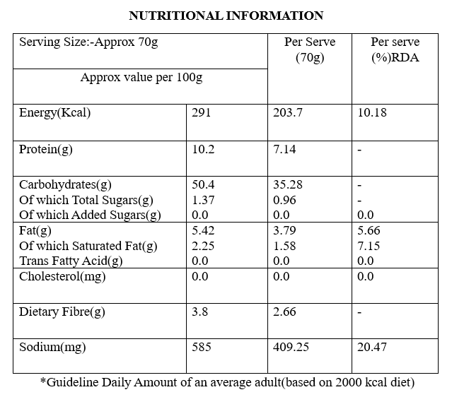 Nutritional information table for a food product showing energy, protein, carbohydrates, fat, cholesterol, dietary fiber, and sodium content.